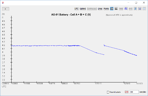 Graph with No UTC Displayed