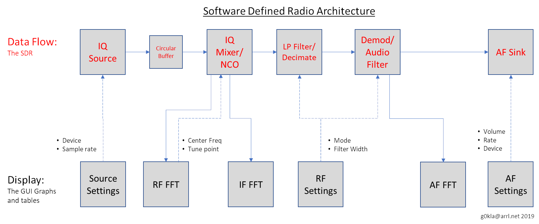 Getting Started With SDR (software defined radio): Tutorial