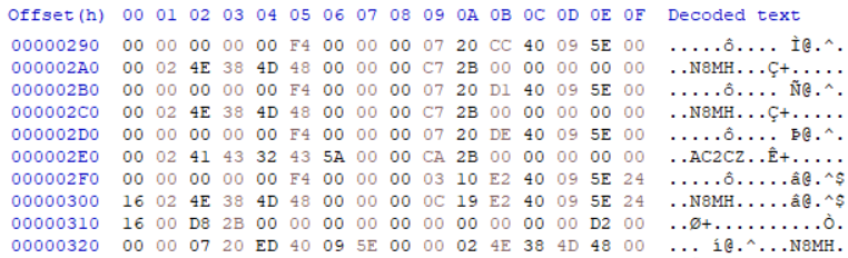 AL Log Bytes