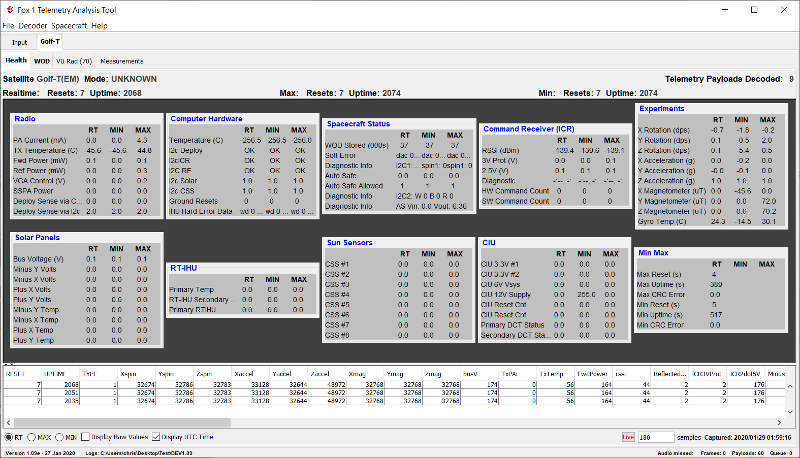 FoxTelem displaying golf-t telemetry