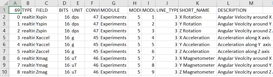 FoxTelem golf-t real time telemetry layout