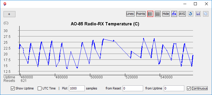 Graph with Continuous checked