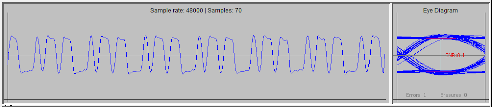 Signal for Windowed Sinc