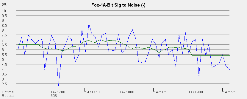 SNR Graph for existing filter