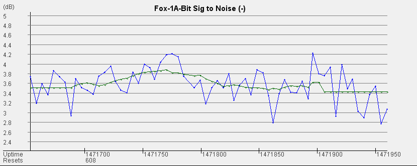 SNR Graph for Square matched filter