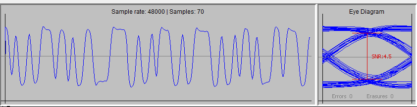 Signal with extra filtering