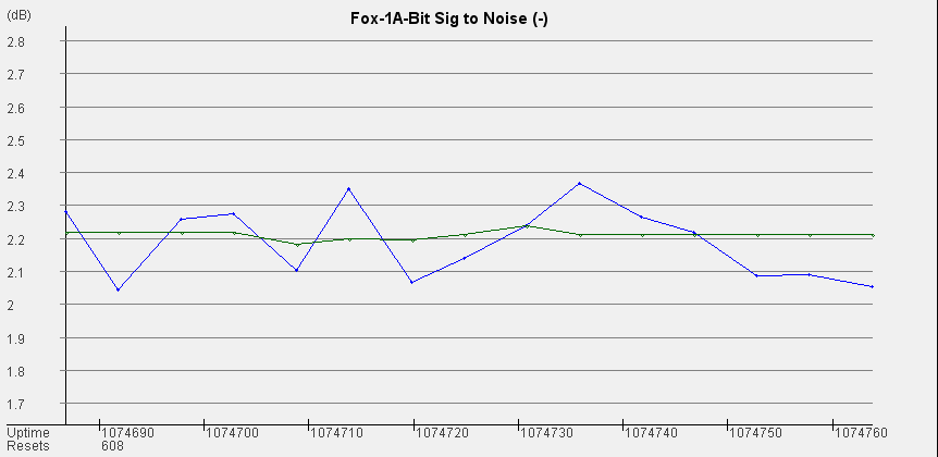 Signal after filtering