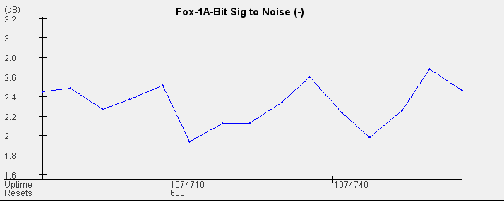 Signal with no filtering